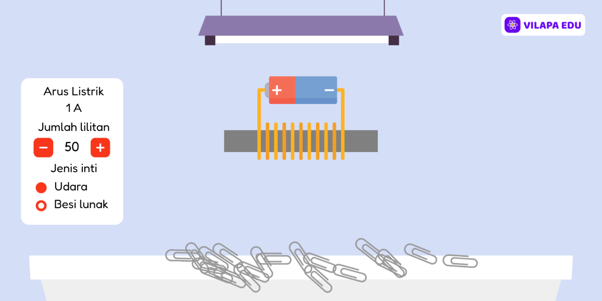 virtual lab elektromagnetik